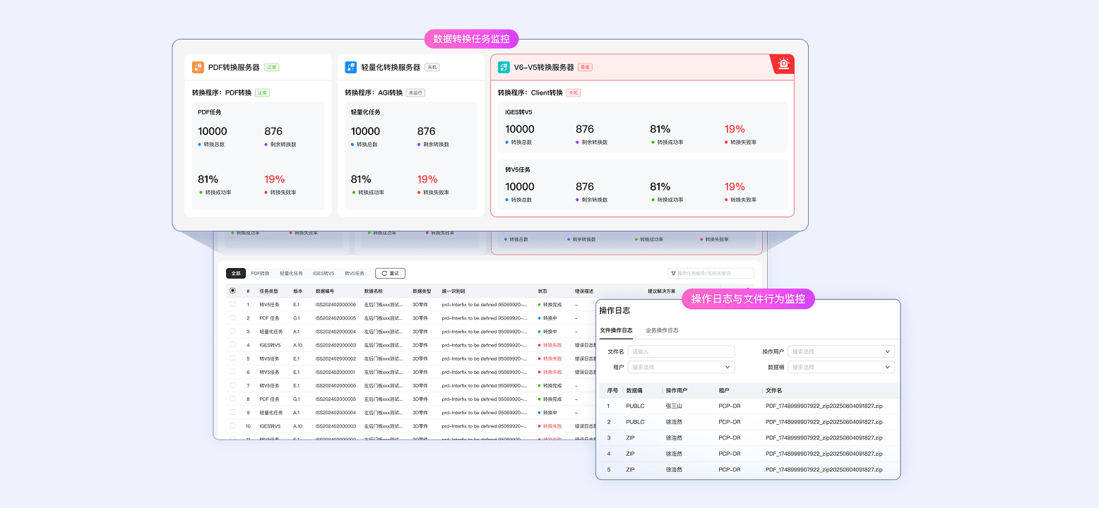 系统监控台，保障PCP安全运行